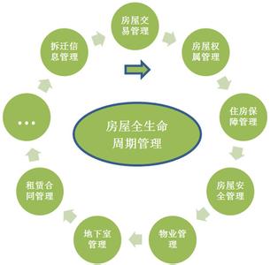 南京人口管理干部学院_人口房屋管理系统